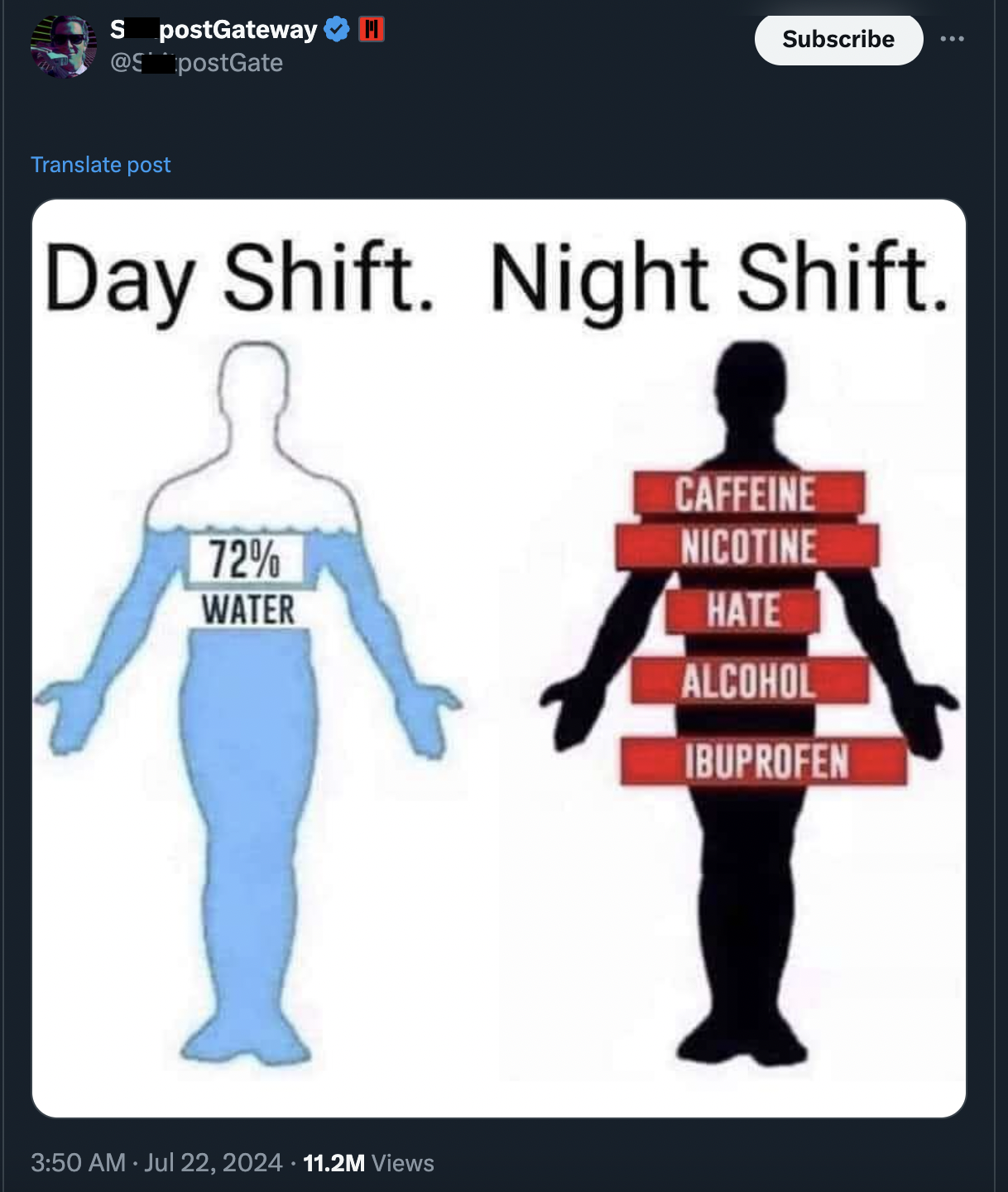 day shift vs night shift meme - S postGateway Subscribe Translate post Day Shift. Night Shift. 72% Water Caffeine Nicotine Hate 11.2M Views Alcohol Ibuprofen